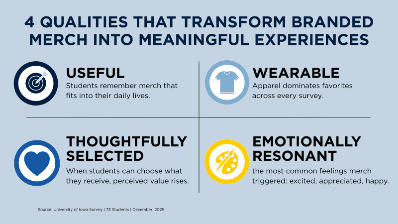 college-branded merch impacts student experience