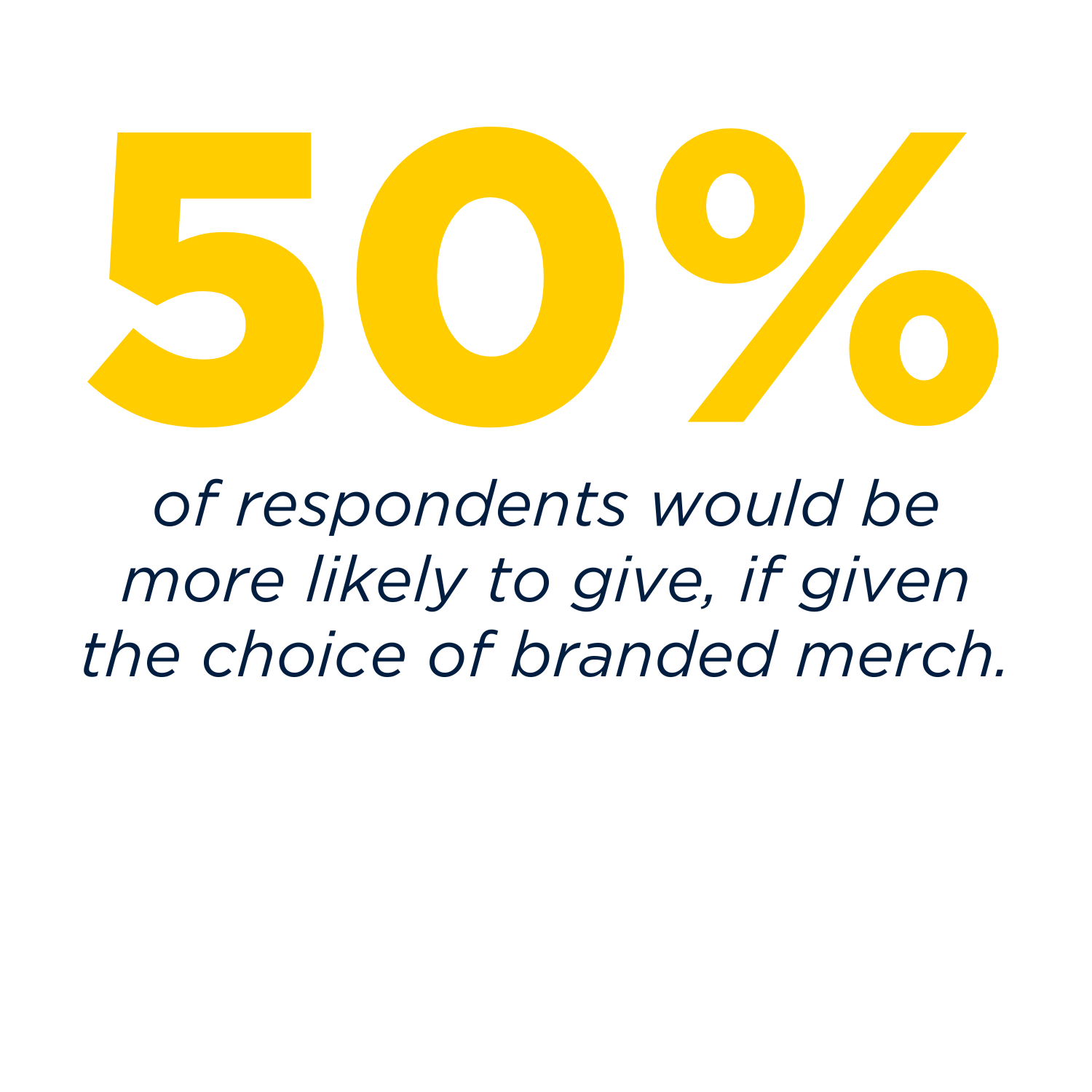 Maximizing donations with merch choice