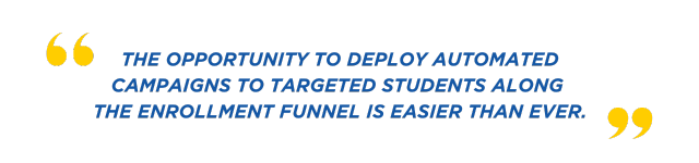 Targeted Merch using CRM Data